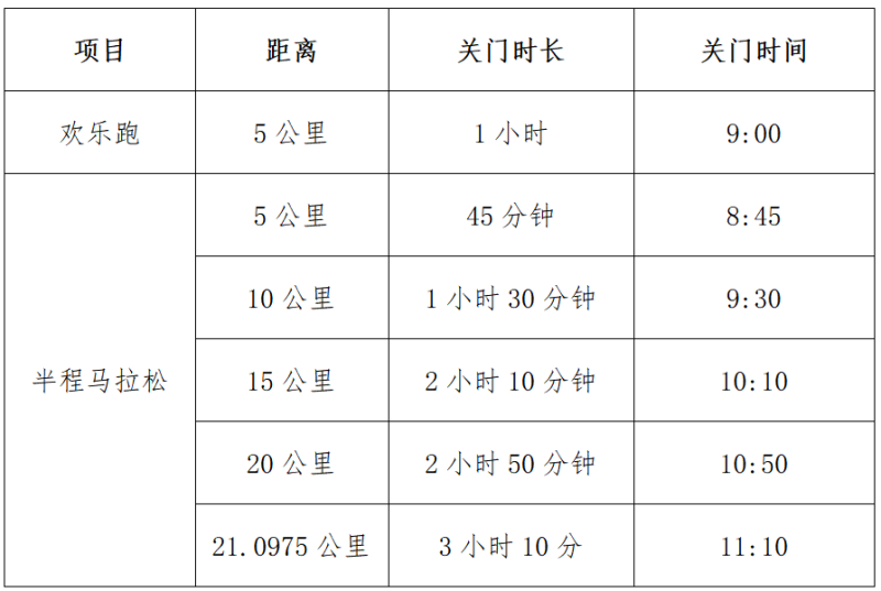 2025溫州龍灣半程馬拉松(賽事規(guī)程)