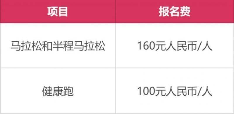 2025淮安馬拉松報(bào)名費(fèi)是多少