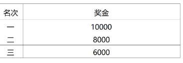 2025淮安馬拉松比賽獎金有多少？（2）