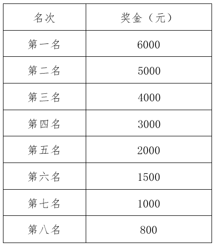 2025溫州龍灣半程馬拉松競賽規(guī)程(規(guī)則+獎金+參賽)（4）
