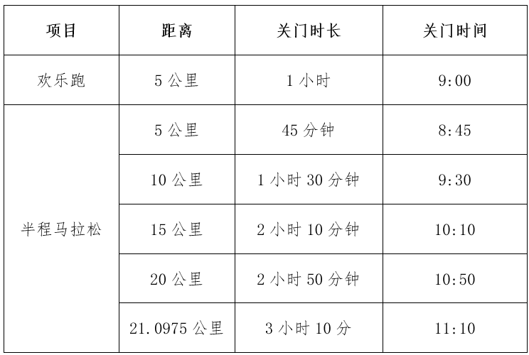 2025溫州龍灣半程馬拉松計(jì)時(shí)辦法