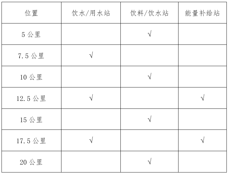 2025溫州龍灣半程馬拉松計(jì)時(shí)辦法（2）