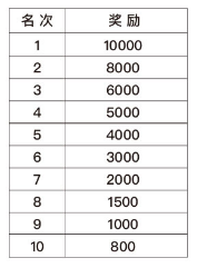 2025蘇州陽(yáng)澄湖半程馬拉松賽事指南（時(shí)間+報(bào)名+規(guī)則）（6）