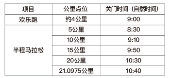 2025蘇州陽澄湖半島馬拉松競賽辦法