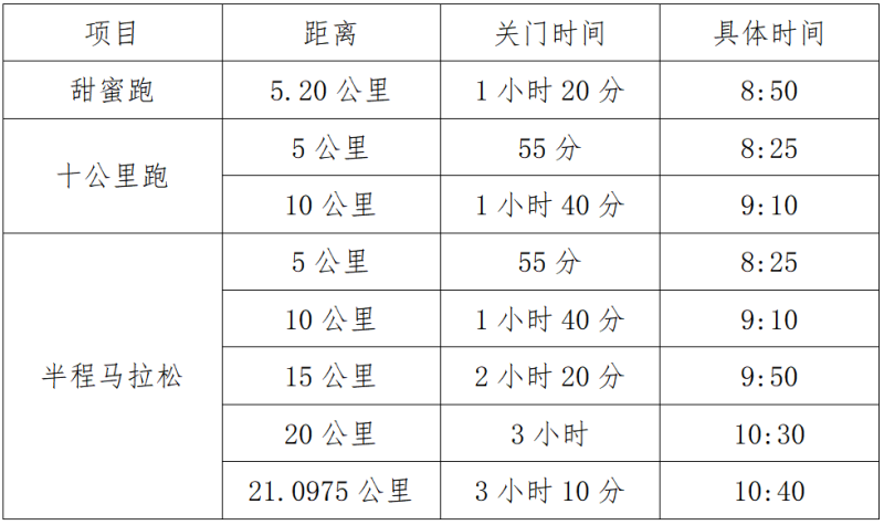 2025南寧女子半程馬拉松(賽事規(guī)程) 2025南寧女子半程馬拉松(賽事規(guī)程)