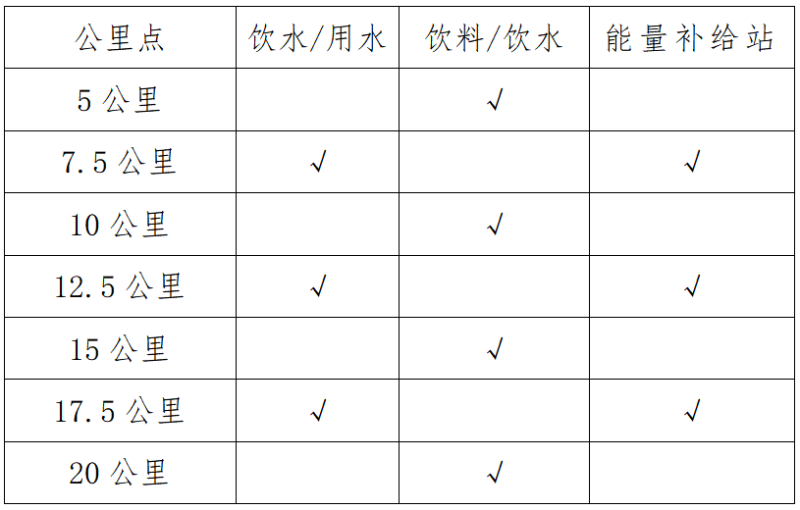 2025南寧女子半程馬拉松(賽事規(guī)程)(2) 2025南寧女子半程馬拉松(賽事規(guī)程)(2)