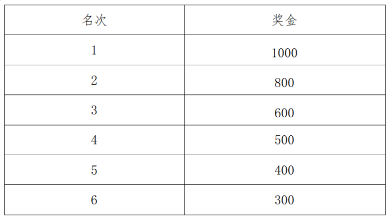 2025南寧女子半程馬拉松(賽事規(guī)程)(6) 2025南寧女子半程馬拉松(賽事規(guī)程)(6)