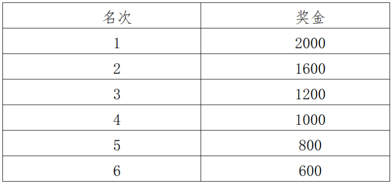 2025南寧女子半程馬拉松(賽事規(guī)程)(7) 2025南寧女子半程馬拉松(賽事規(guī)程)(7)