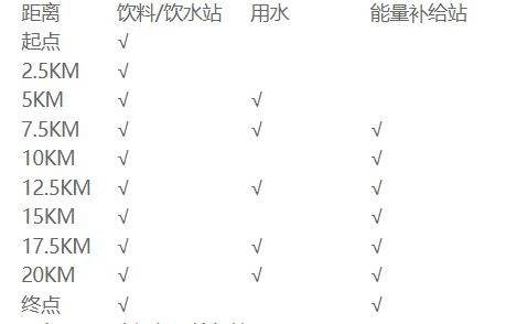 2025蘇州太湖數(shù)字半程馬拉松長三角免費直通名額如何報名(3) 2025蘇州太湖數(shù)字半程馬拉松長三角免費直通名額如何報名(3)