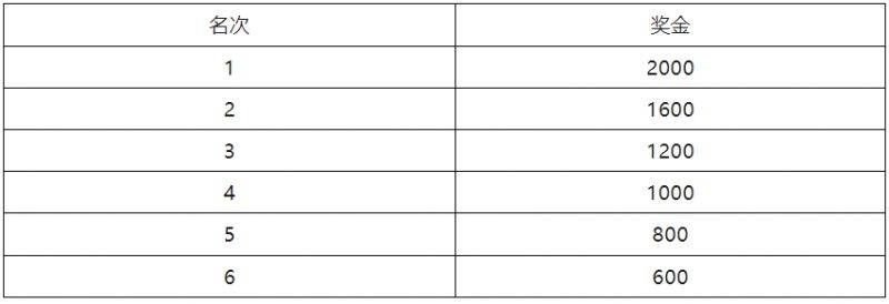 2025年南寧女子半程馬拉松競賽規(guī)程(7) 2025年南寧女子半程馬拉松競賽規(guī)程(7)
