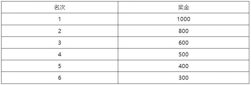 2025年南寧女子半程馬拉松競賽規(guī)程(6) 2025年南寧女子半程馬拉松競賽規(guī)程(6)