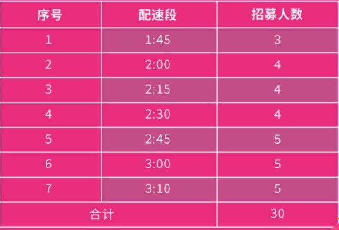 2025南京溧水半程馬拉松急救跑者招募公告 2025南京溧水半程馬拉松急救跑者招募公告
