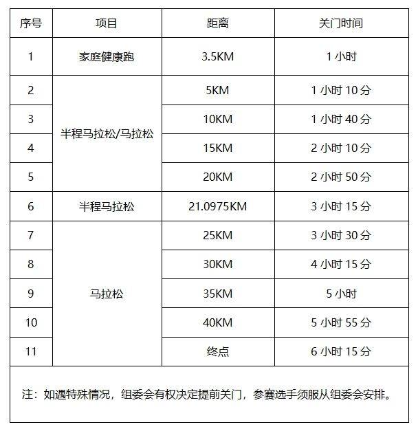 2025石家莊馬拉松賽競賽規(guī)程(2) 2025石家莊馬拉松賽競賽規(guī)程(2)