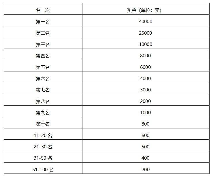 2025石家莊馬拉松賽競賽規(guī)程(4) 2025石家莊馬拉松賽競賽規(guī)程(4)