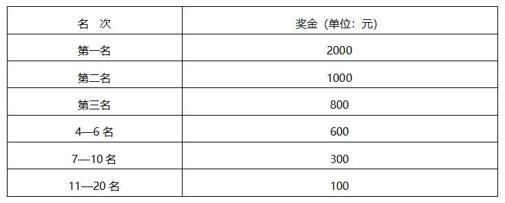 2025石家莊馬拉松賽競賽規(guī)程(5) 2025石家莊馬拉松賽競賽規(guī)程(5)
