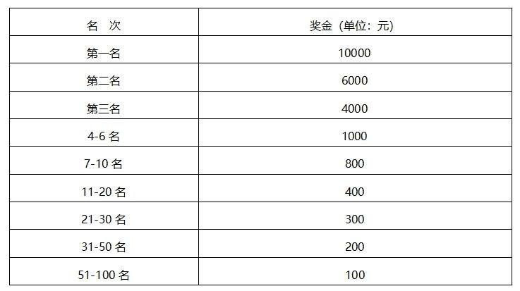 2025石家莊馬拉松賽競賽規(guī)程(6) 2025石家莊馬拉松賽競賽規(guī)程(6)