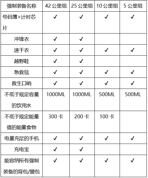 2025第二屆古北口長城穿越挑戰(zhàn)賽(賽事規(guī)程)(21) 2025第二屆古北口長城穿越挑戰(zhàn)賽(賽事規(guī)程)(21)