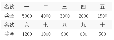 2025年上海櫻花節(jié) · 女子十公里精英賽(賽事規(guī)程)（2）