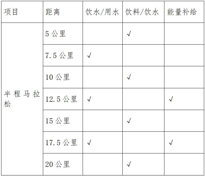 2025杭州錢塘女子半程馬拉松(賽事規(guī)程)（4）