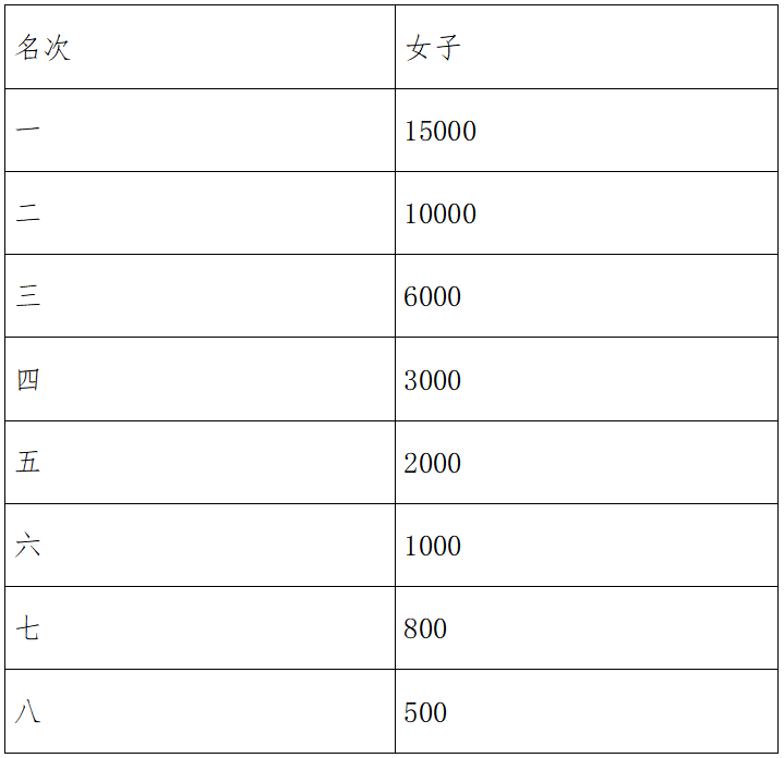 2025杭州錢塘女子半程馬拉松(賽事規(guī)程)（5）