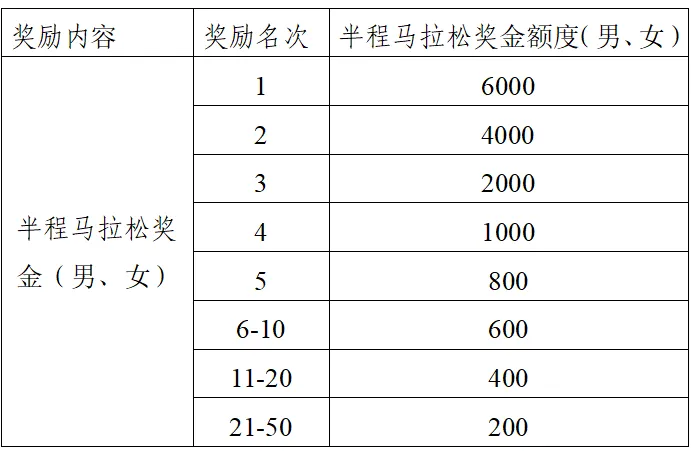 2025青島即墨藍(lán)谷半程馬拉松(賽事規(guī)程)(4) 2025青島即墨藍(lán)谷半程馬拉松(賽事規(guī)程)(4)