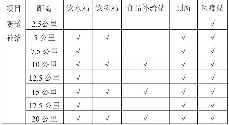 2025青島即墨藍(lán)谷半程馬拉松(賽事規(guī)程)(3) 2025青島即墨藍(lán)谷半程馬拉松(賽事規(guī)程)(3)
