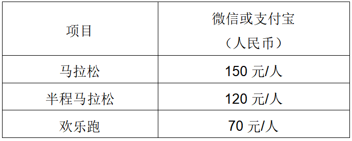 華潤·石梅灣2025萬寧馬拉松(賽事規(guī)程) 華潤·石梅灣2025萬寧馬拉松(賽事規(guī)程)