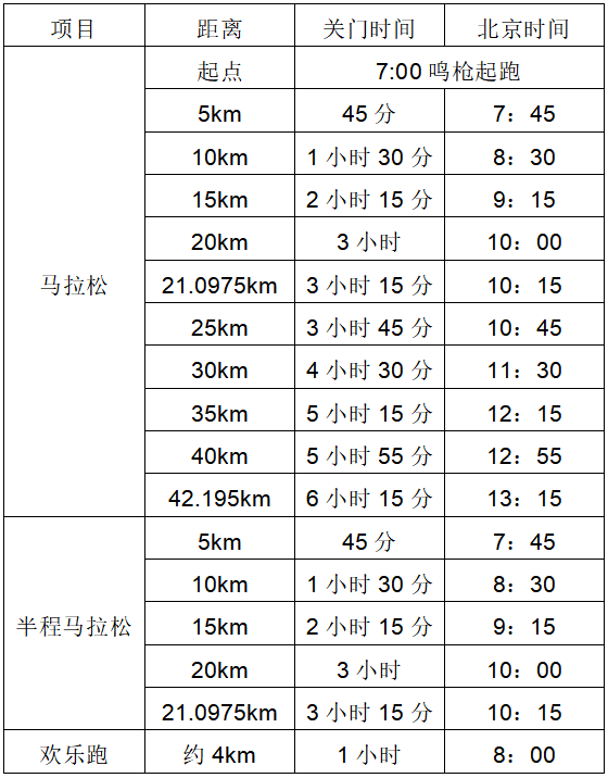 華潤·石梅灣2025萬寧馬拉松(賽事規(guī)程)(2) 華潤·石梅灣2025萬寧馬拉松(賽事規(guī)程)(2)
