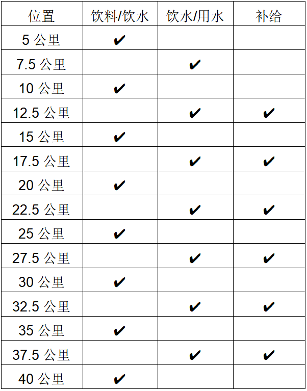 華潤·石梅灣2025萬寧馬拉松(賽事規(guī)程)(3) 華潤·石梅灣2025萬寧馬拉松(賽事規(guī)程)(3)