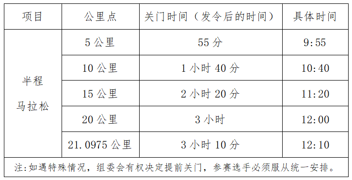 2025崇州半程馬拉松賽(賽事規(guī)程)(2) 2025崇州半程馬拉松賽(賽事規(guī)程)(2)