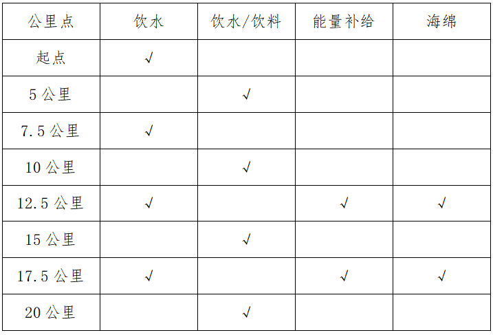 2025崇州半程馬拉松賽(賽事規(guī)程)(3) 2025崇州半程馬拉松賽(賽事規(guī)程)(3)
