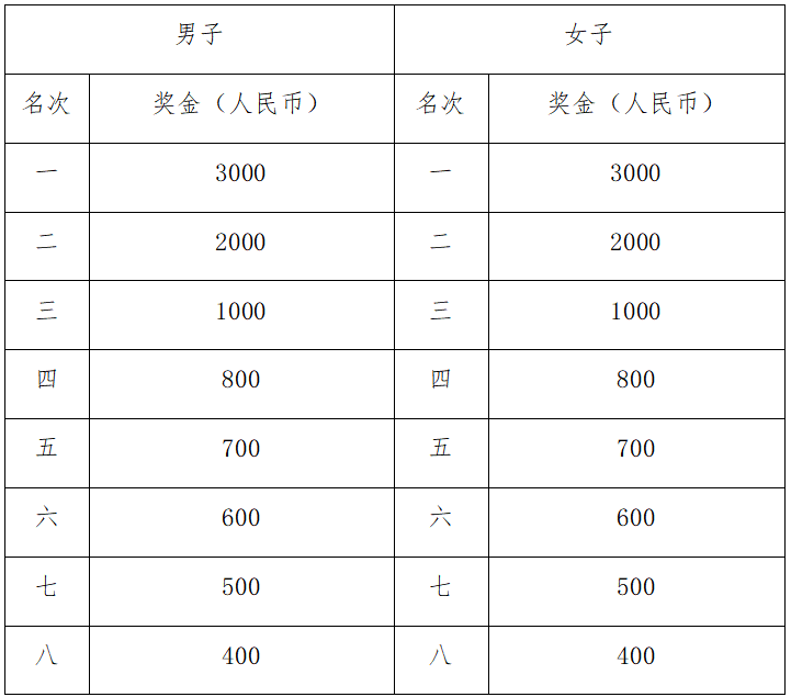 2025崇州半程馬拉松賽(賽事規(guī)程)(4) 2025崇州半程馬拉松賽(賽事規(guī)程)(4)