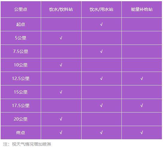 2025年連南半程馬拉松競賽辦法(2) 2025年連南半程馬拉松競賽辦法(2)