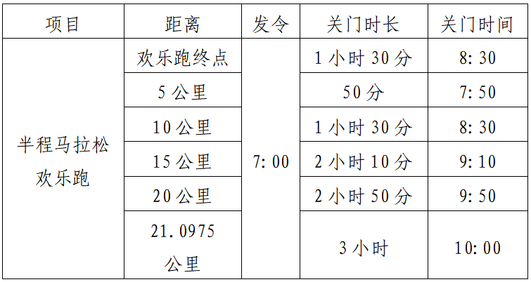 2025湖北·長(zhǎng)陽(yáng)清江半程馬拉松(賽事規(guī)程) 2025湖北·長(zhǎng)陽(yáng)清江半程馬拉松(賽事規(guī)程)