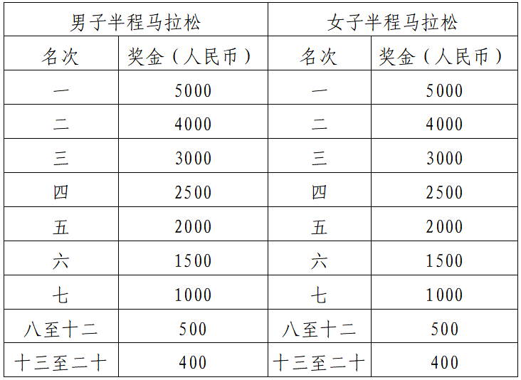 2025湖北·長(zhǎng)陽(yáng)清江半程馬拉松(賽事規(guī)程)(3) 2025湖北·長(zhǎng)陽(yáng)清江半程馬拉松(賽事規(guī)程)(3)