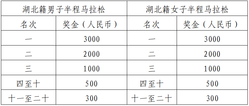 2025湖北·長(zhǎng)陽(yáng)清江半程馬拉松(賽事規(guī)程)(4) 2025湖北·長(zhǎng)陽(yáng)清江半程馬拉松(賽事規(guī)程)(4)