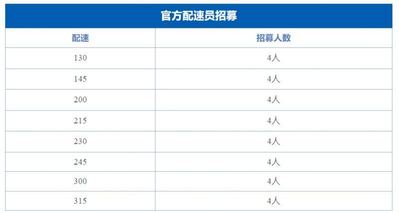 2025蘇州太湖數(shù)字半程馬拉松官兔招募指南 2025蘇州太湖數(shù)字半程馬拉松官兔招募指南