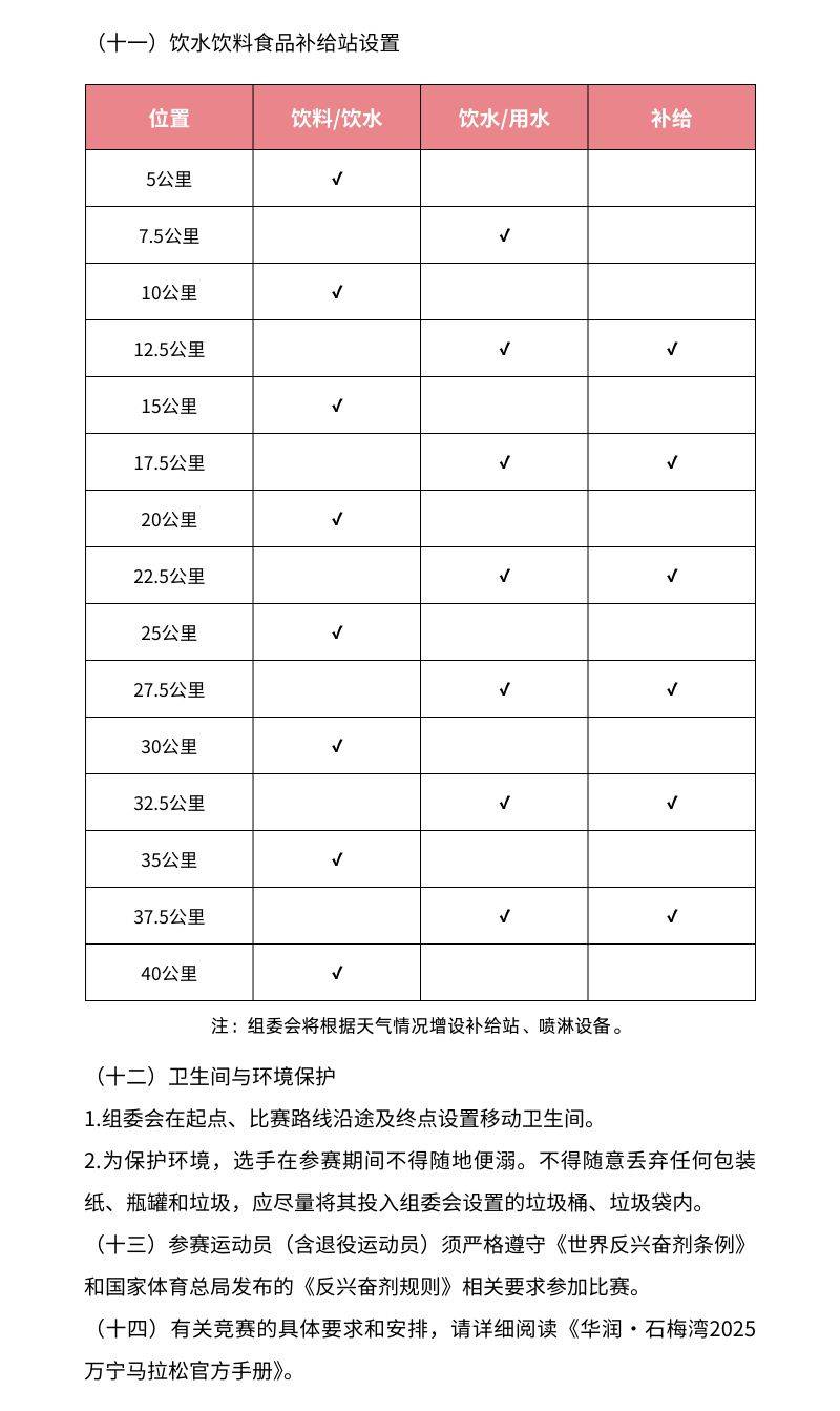 2025萬(wàn)寧馬拉松（時(shí)間+地點(diǎn)+賽程）（5）
