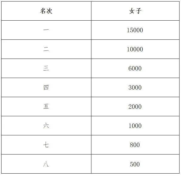2025杭州錢塘女子半程馬拉松參賽攻略（時間+地點+報名方式）