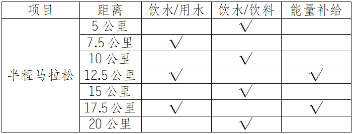 2025自貢半程馬拉松暨“跑遍四川”自貢站(賽事規(guī)程)（3）