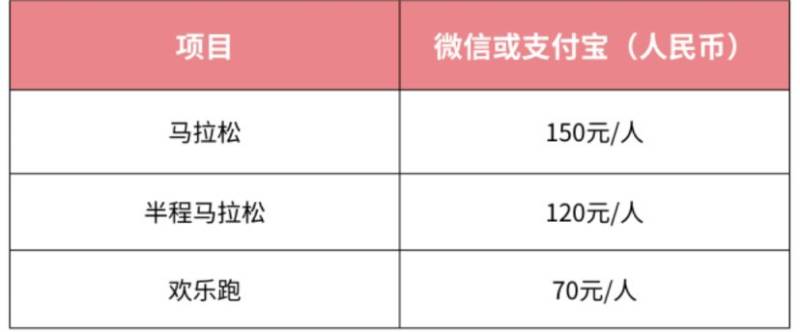 2025萬(wàn)寧馬拉松報(bào)名需要多少錢 2025萬(wàn)寧馬拉松報(bào)名需要多少錢