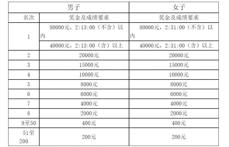 2025鄭開馬拉松賽競(jìng)賽規(guī)程（4）