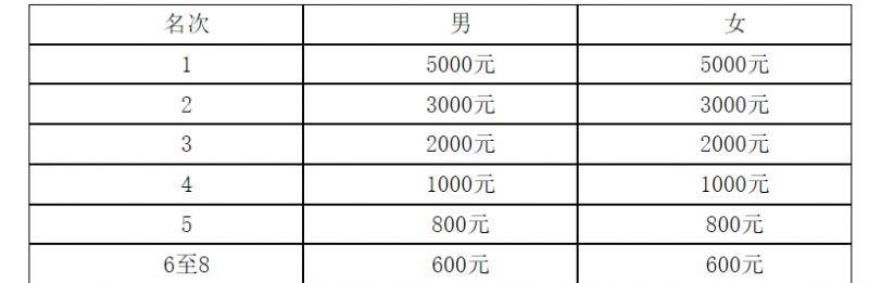 2025鄭開馬拉松賽競(jìng)賽規(guī)程（7）