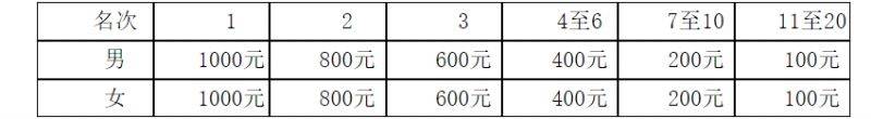 2025鄭開馬拉松賽競(jìng)賽規(guī)程（8）