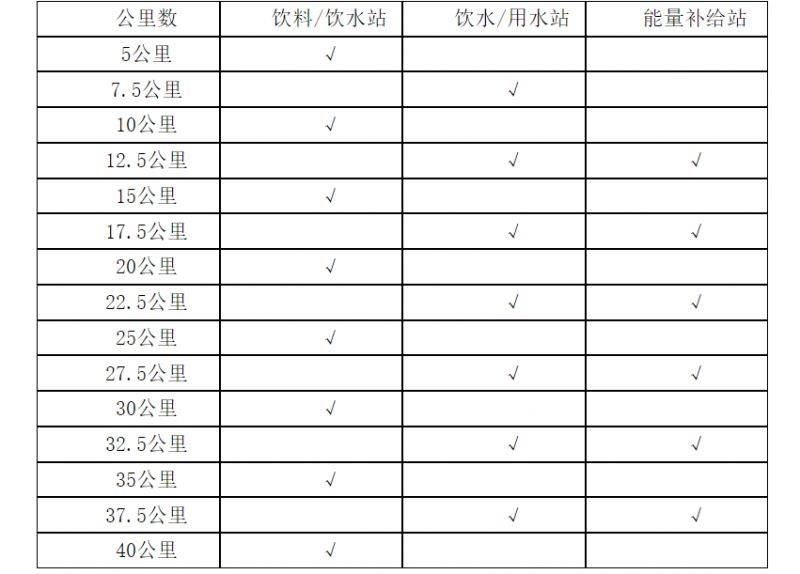 2025鄭開馬拉松賽競(jìng)賽規(guī)程（3）