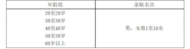 2025鄭開馬拉松賽競(jìng)賽規(guī)程（6）