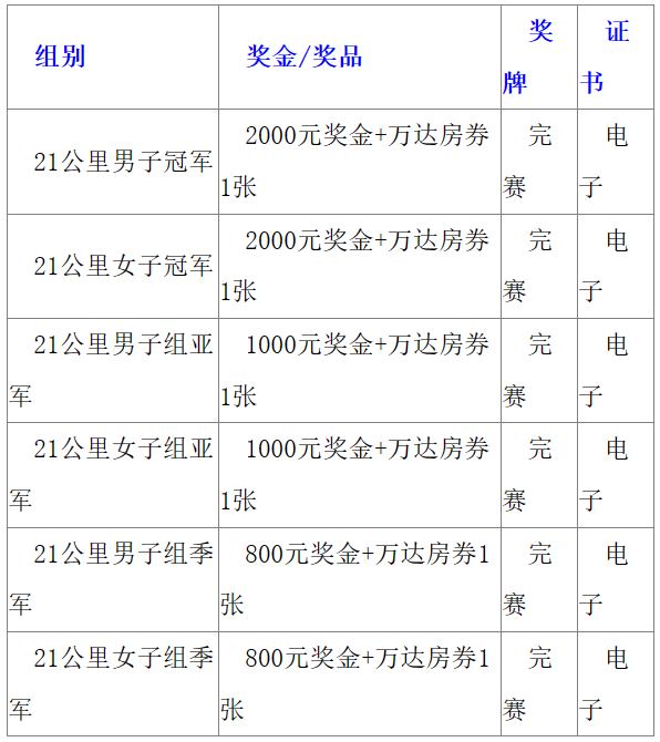 2025第四屆長白山森氧馬拉松(賽事規(guī)程)（7）