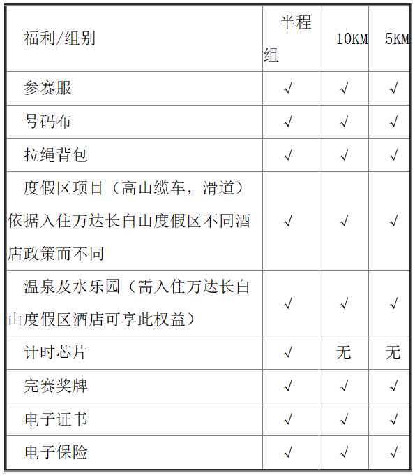 2025第四屆長白山森氧馬拉松(賽事規(guī)程)（5）