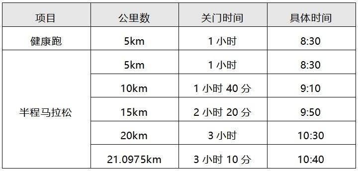 2025常州鐘樓半程馬拉松競賽規(guī)程（最新）（2）
