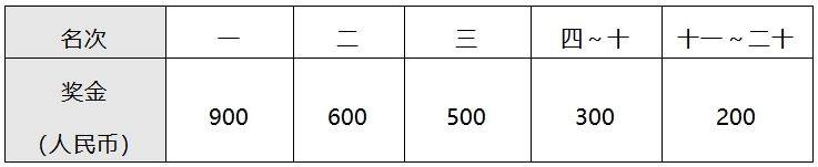 2025常州鐘樓半程馬拉松獎(jiǎng)金多少錢?(3) 2025常州鐘樓半程馬拉松獎(jiǎng)金多少錢?(3)